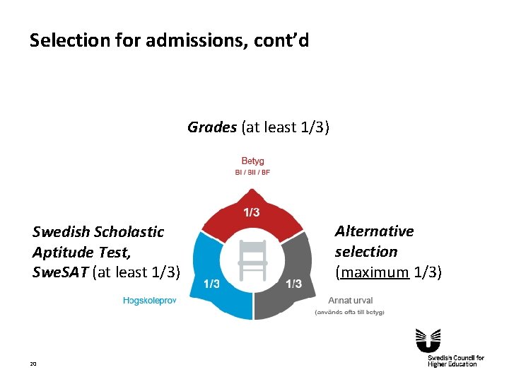 Selection for admissions, cont’d Grades (at least 1/3) Swedish Scholastic Aptitude Test, Swe. SAT