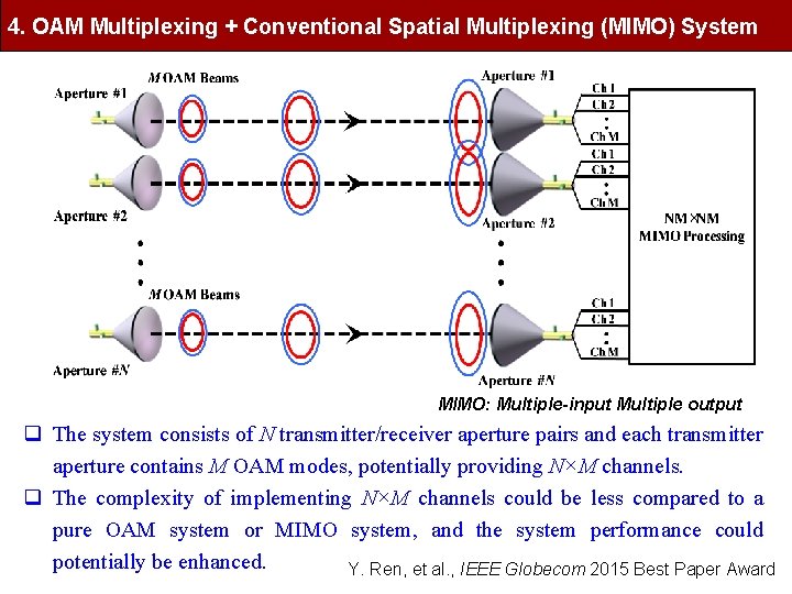 4. OAM Multiplexing + Conventional Spatial Multiplexing (MIMO) System MIMO: Multiple-input Multiple output q