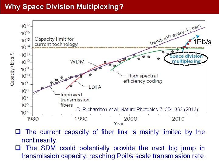 Why Space Division Multiplexing? 1 Pb/s D. Richardson et al, Nature Photonics 7, 354