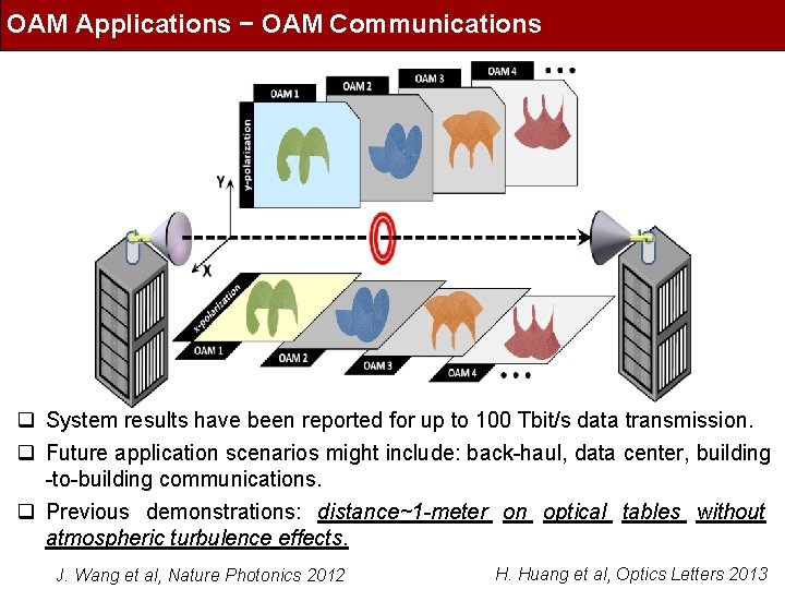 OAM Applications − OAM Communications q System results have been reported for up to