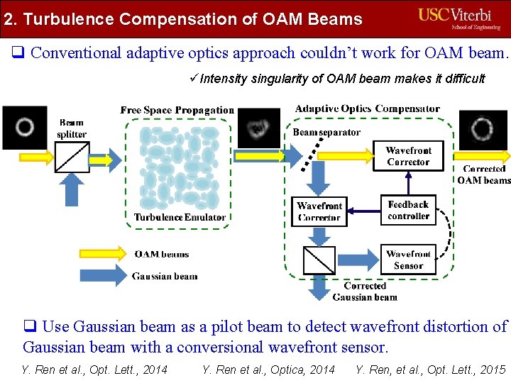 2. Turbulence Compensation of OAM Beams q Conventional adaptive optics approach couldn’t work for