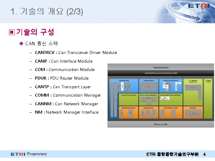 1. 기술의 개요 (2/3) ▣ 기술의 구성 ◈ CAN 통신 스택 – CANTRCV :