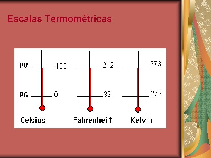 Escalas Termométricas 