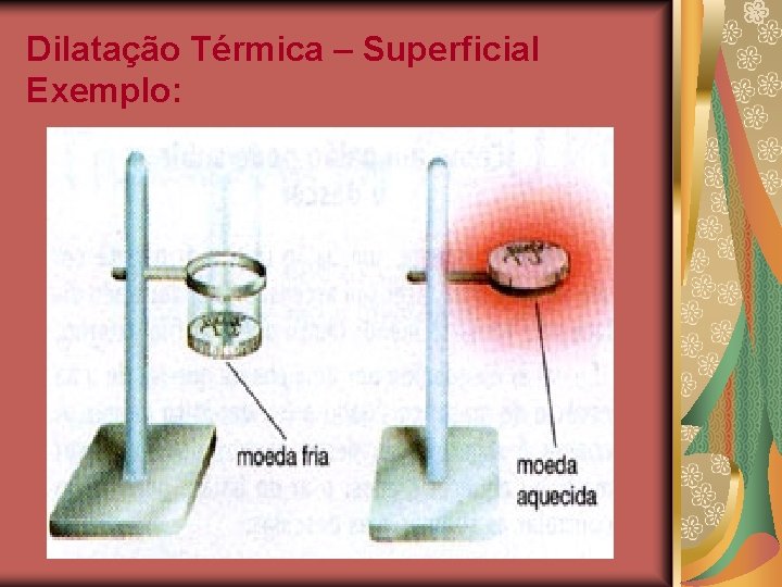 Dilatação Térmica – Superficial Exemplo: 