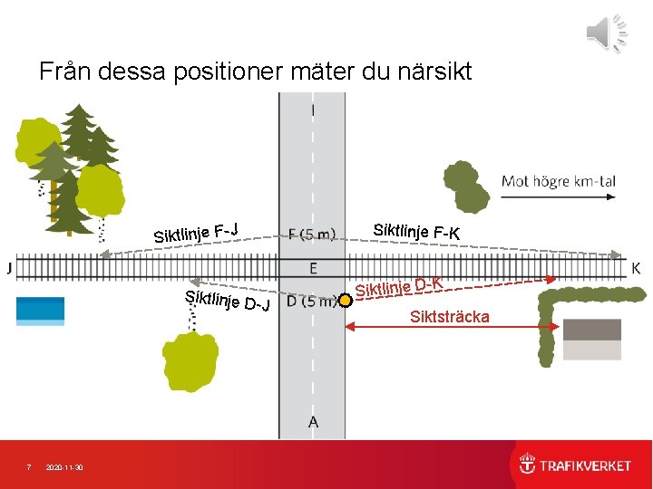 Från dessa positioner mäter du närsikt Siktlinje F-K Siktlinje F-J Siktlinje D -J 7