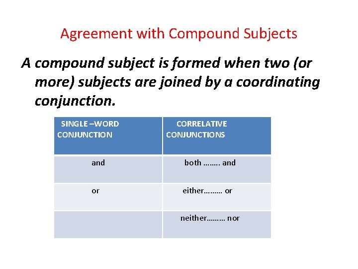 Agreement with Compound Subjects A compound subject is formed when two (or more) subjects