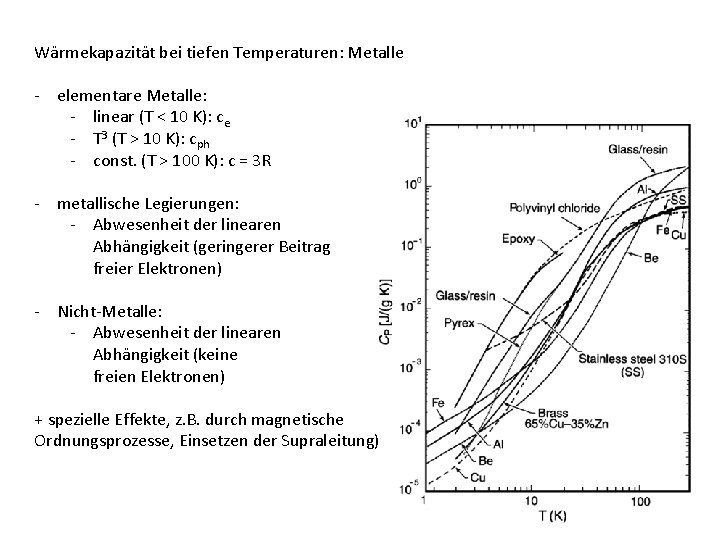 Wärmekapazität bei tiefen Temperaturen: Metalle - elementare Metalle: - linear (T < 10 K):