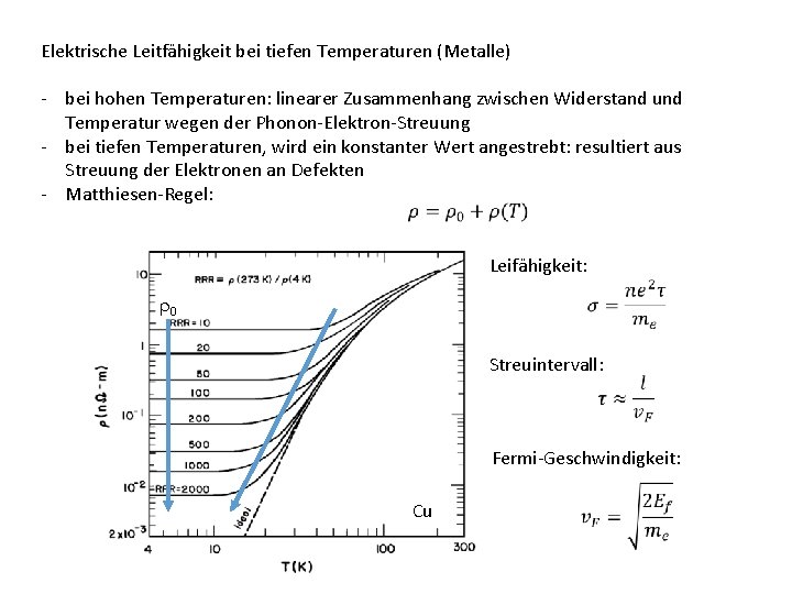 Elektrische Leitfähigkeit bei tiefen Temperaturen (Metalle) - bei hohen Temperaturen: linearer Zusammenhang zwischen Widerstand