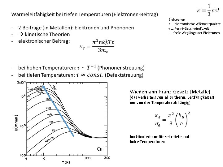  Elektronen c … elektronische Wärmekapazität v … Fermi-Geschwindigkeit l … freie Weglänge der