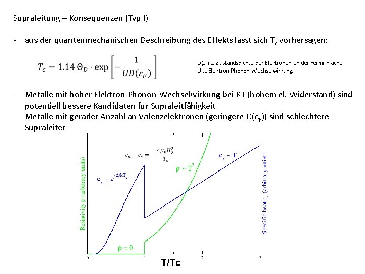 Supraleitung – Konsequenzen (Typ I) - aus der quantenmechanischen Beschreibung des Effekts lässt sich