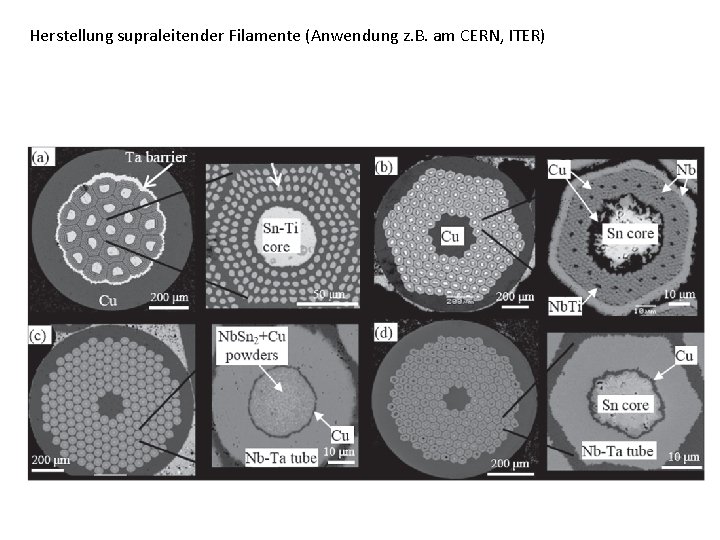 Herstellung supraleitender Filamente (Anwendung z. B. am CERN, ITER) 