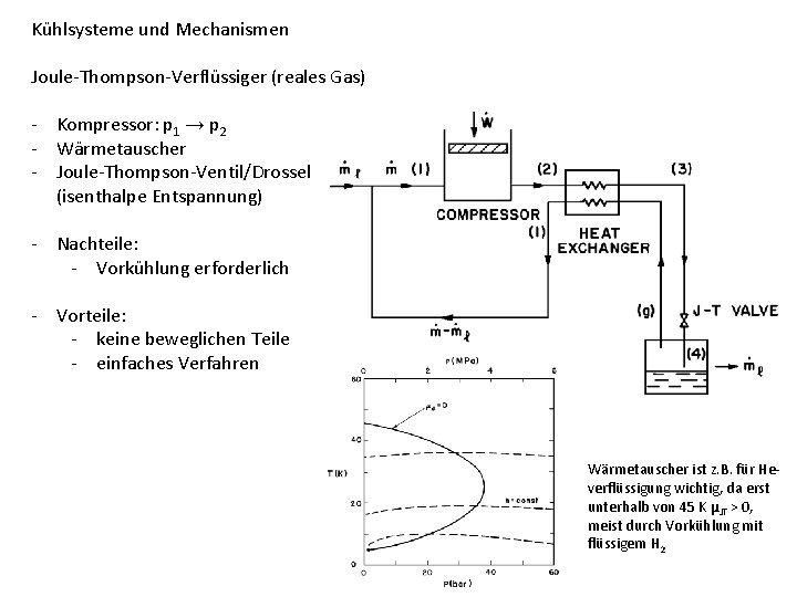 Kühlsysteme und Mechanismen Joule-Thompson-Verflüssiger (reales Gas) - Kompressor: p 1 → p 2 -