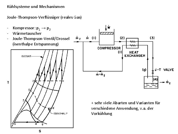 Kühlsysteme und Mechanismen Joule-Thompson-Verflüssiger (reales Gas) - Kompressor: p 1 → p 2 -