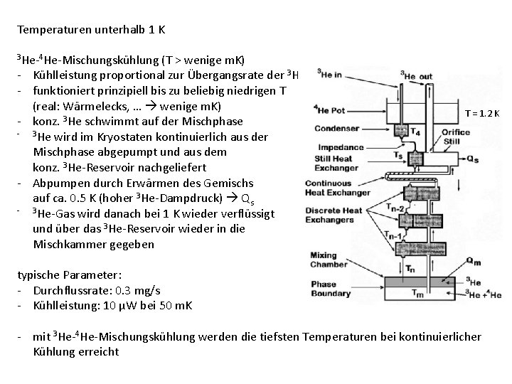 Temperaturen unterhalb 1 K 3 He-4 He-Mischungskühlung (T > wenige m. K) - Kühlleistung