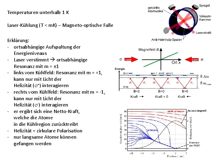 Temperaturen unterhalb 1 K Laser-Kühlung (T < m. K) – Magneto-optische Falle Erklärung: -