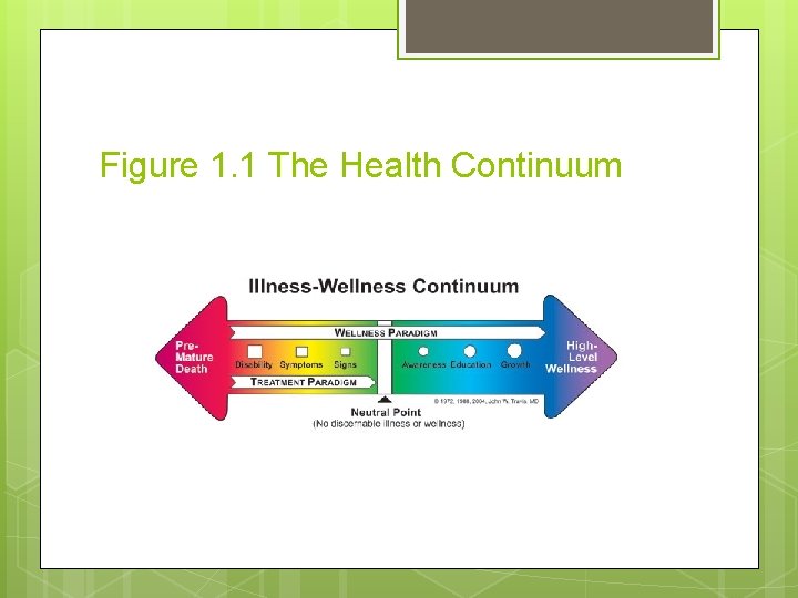 Figure 1. 1 The Health Continuum 
