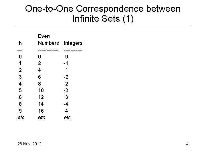 One-to-One Correspondence between Infinite Sets (1) N -- 0 1 2 3 4 5