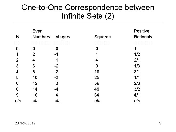 One-to-One Correspondence between Infinite Sets (2) N -- 0 1 2 3 4 5