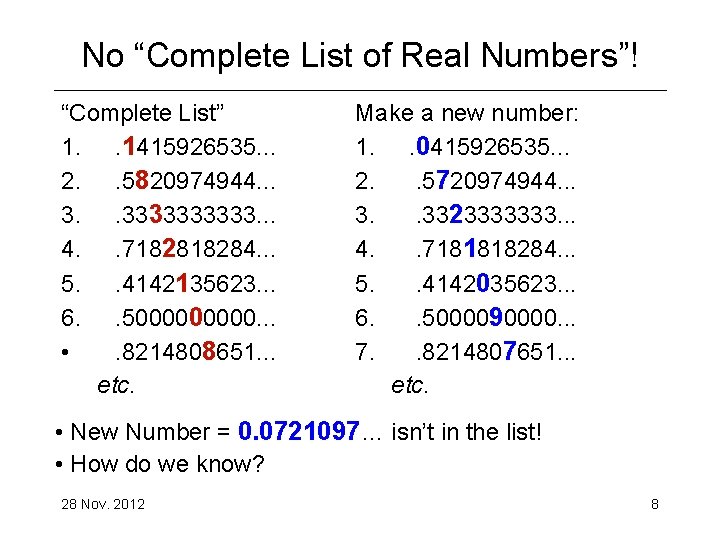 No “Complete List of Real Numbers”! “Complete List” 1. . 1415926535. . . 2.