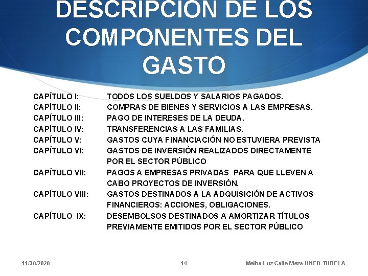 DESCRIPCIÓN DE LOS COMPONENTES DEL GASTO CAPÍTULO I: CAPÍTULO III: CAPÍTULO IV: CAPÍTULO VI: