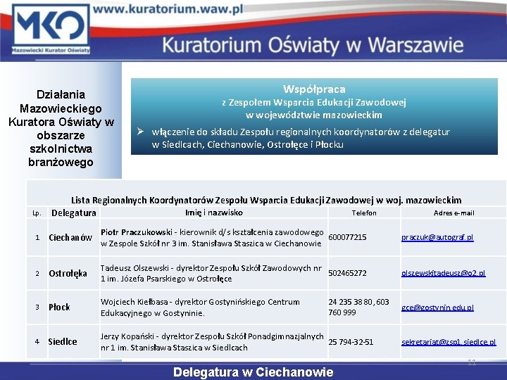 Działania Mazowieckiego Kuratora Oświaty w obszarze szkolnictwa branżowego Lp. Współpraca z Zespołem Wsparcia Edukacji