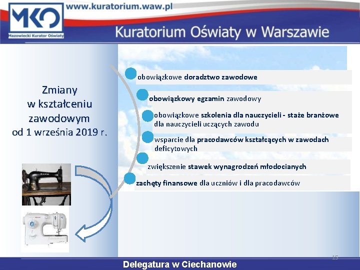 obowiązkowe doradztwo zawodowe Zmiany w kształceniu zawodowym od 1 września 2019 r. obowiązkowy egzamin