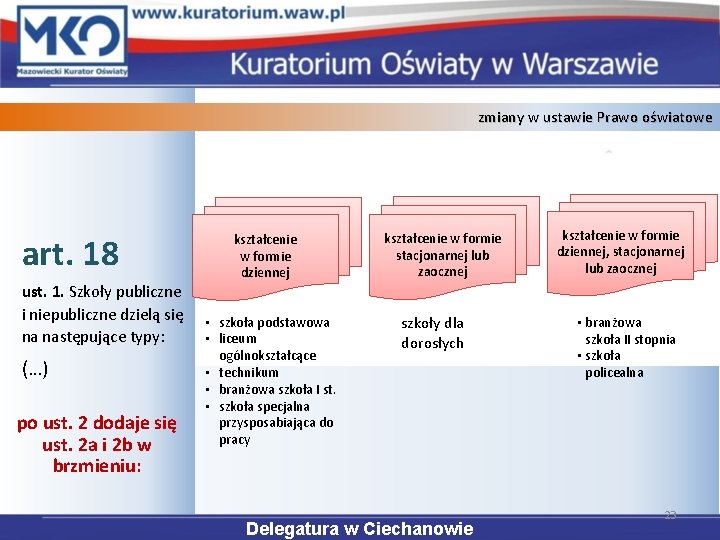 zmiany w ustawie Prawo oświatowe art. 18 ust. 1. Szkoły publiczne i niepubliczne dzielą