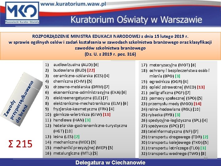 Zaw prz ody do yporz br anż ądko wa no ROZPORZĄDZENIE MINISTRA EDUKACJI NARODOWEJ