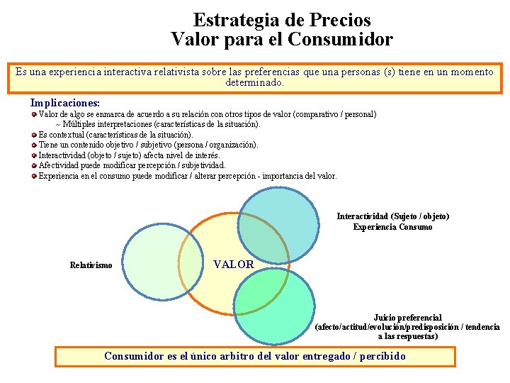 Estrategia de Precios Valor para el Consumidor Es una experiencia interactiva relativista sobre las