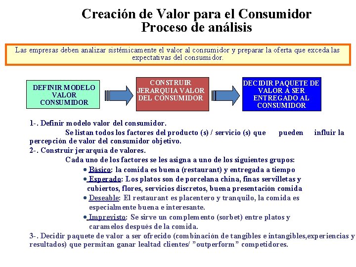 Creación de Valor para el Consumidor Proceso de análisis Las empresas deben analizar sistémicamente