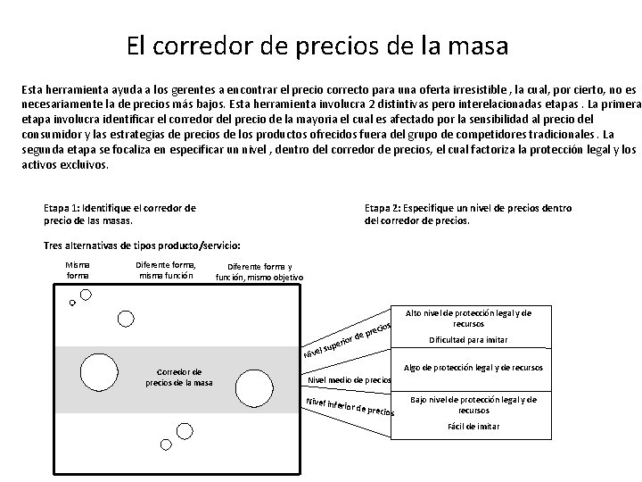 El corredor de precios de la masa Esta herramienta ayuda a los gerentes a