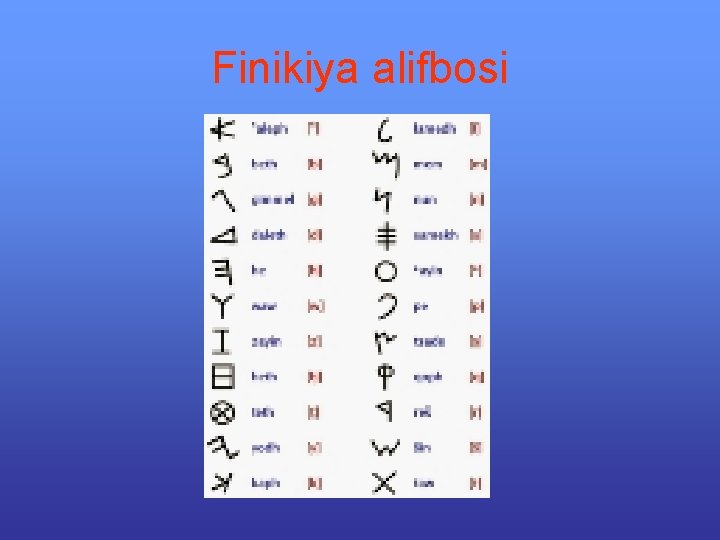 Finikiya alifbosi 