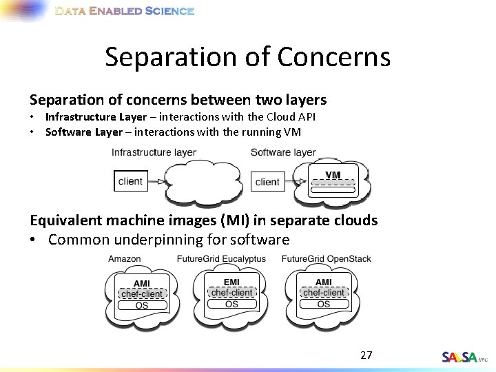 Separation of Concerns Separation of concerns between two layers • Infrastructure Layer – interactions