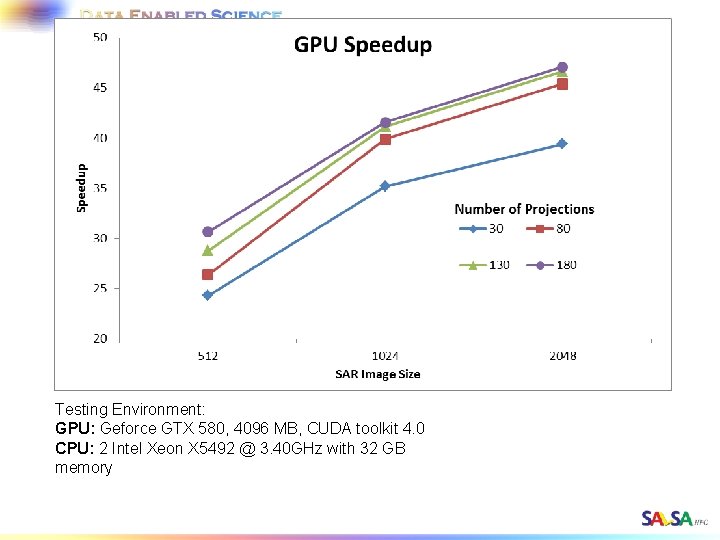 Testing Environment: GPU: Geforce GTX 580, 4096 MB, CUDA toolkit 4. 0 CPU: 2