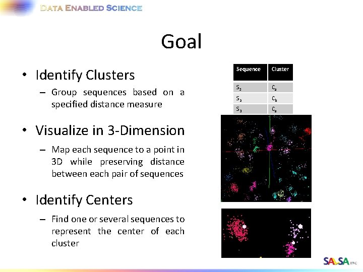 Goal • Identify Clusters – Group sequences based on a specified distance measure •