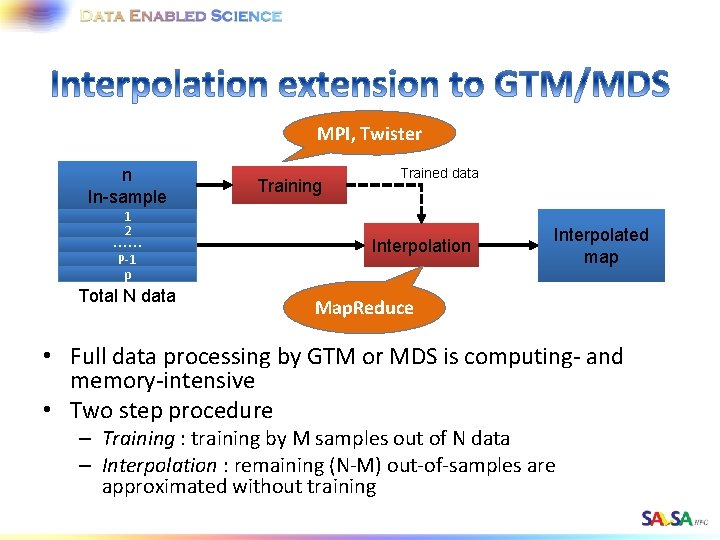 MPI, Twister n In-sample 1 2 N-n . . . Out-of-sample P-1 Training Trained