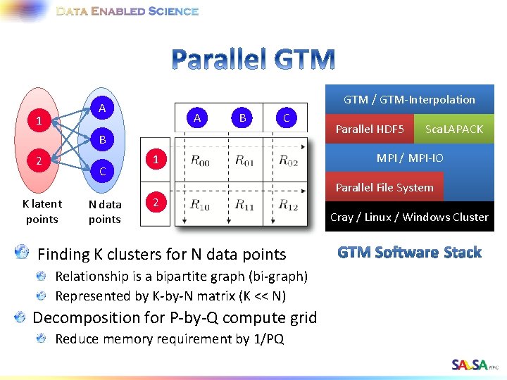 GTM / GTM-Interpolation A 1 A B C B 2 C K latent points