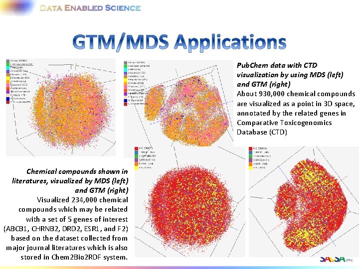 Pub. Chem data with CTD visualization by using MDS (left) and GTM (right) About