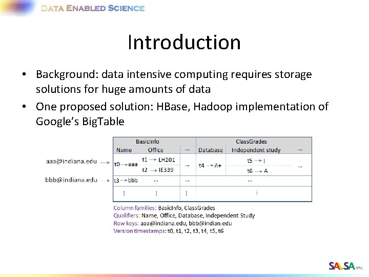 Introduction • Background: data intensive computing requires storage solutions for huge amounts of data