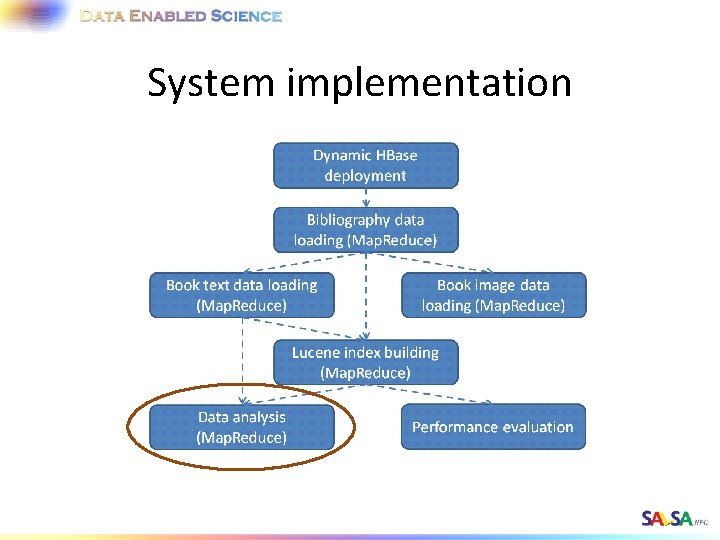 System implementation 