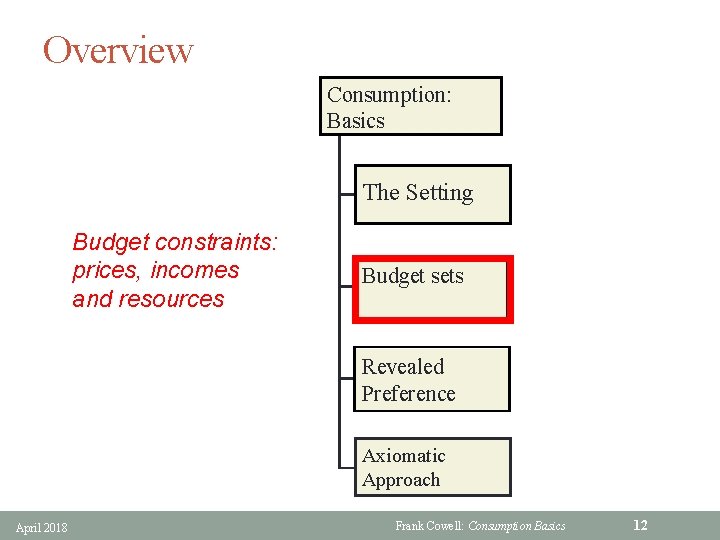 Overview Consumption: Basics The setting The Setting Budget constraints: prices, incomes and resources Budget