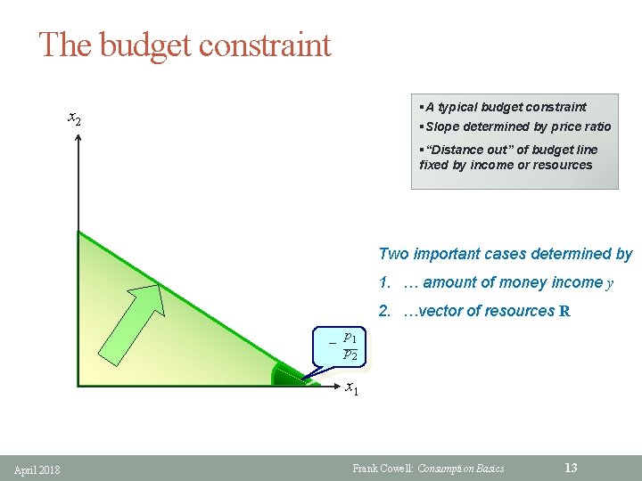 The budget constraint §A typical budget constraint x 2 §Slope determined by price ratio