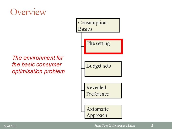 Overview Consumption: Basics The setting The environment for the basic consumer optimisation problem Budget