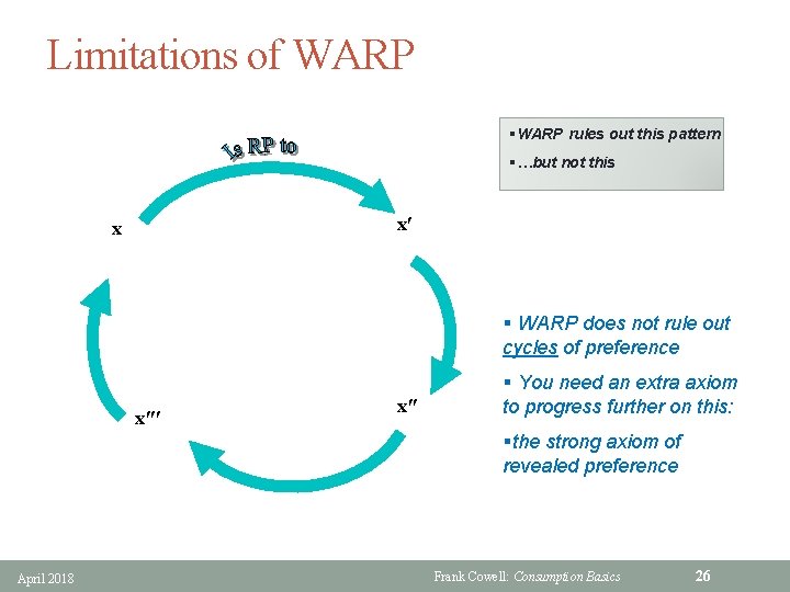 Limitations of WARP §WARP rules out this pattern §…but not this x′ x §