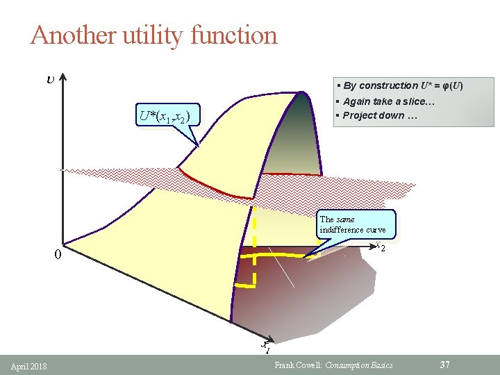 Another utility function u § By construction U* = φ(U) § Again take a