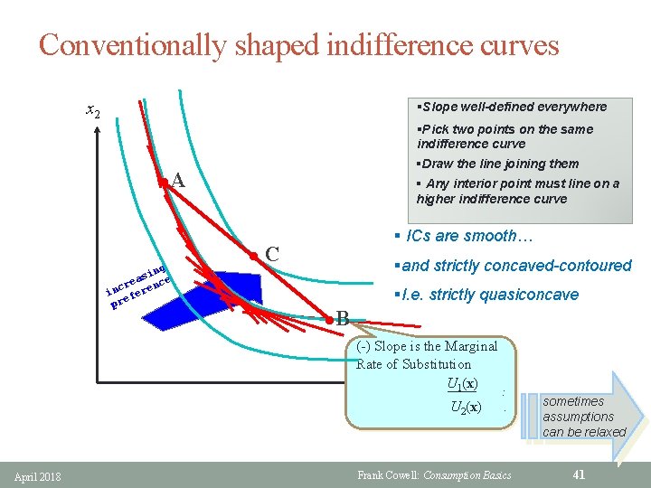 Conventionally shaped indifference curves x 2 §Slope well-defined everywhere §Pick two points on the