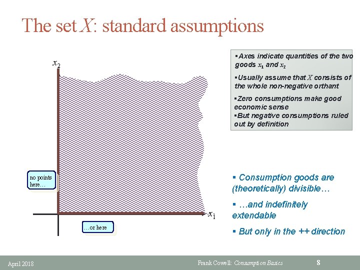 The set X: standard assumptions §Axes indicate quantities of the two goods x 1