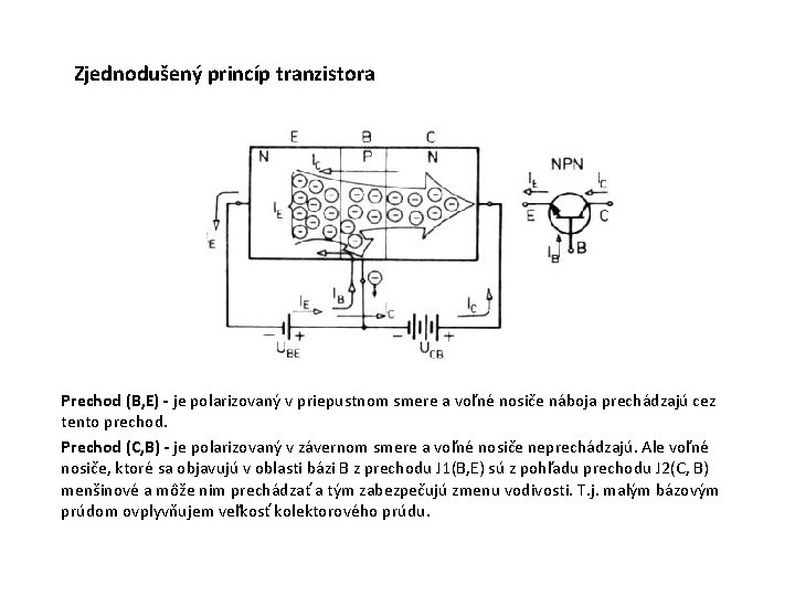 Zjednodušený princíp tranzistora Prechod (B, E) - je polarizovaný v priepustnom smere a voľné