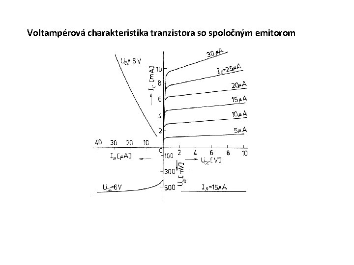 Voltampérová charakteristika tranzistora so spoločným emitorom 