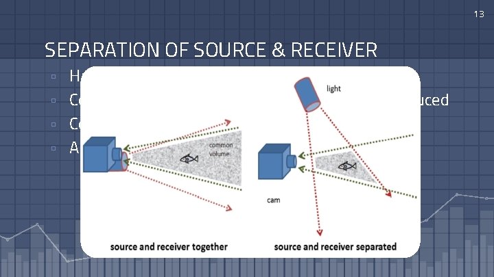 13 SEPARATION OF SOURCE & RECEIVER ▫ ▫ Hardware implemented Common volume between source